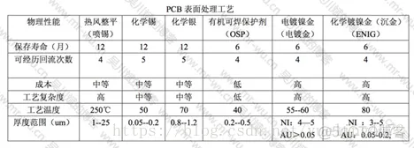 替代HBASE 替代电镀工艺_替代HBASE